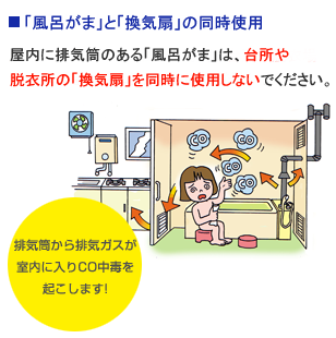 風呂がまと換気扇の同時使用