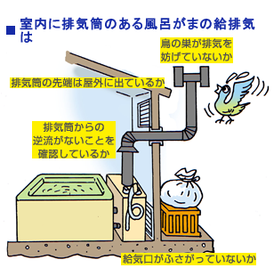 室内に排気筒のある風呂がまの給排気は